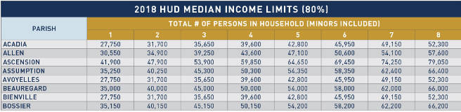 HUD 80% AMI 2018