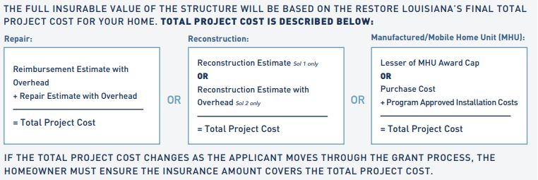 Total Project Cost is described below