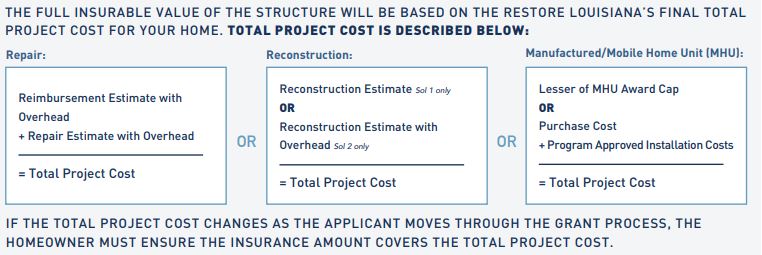 Total Project Cost is described below